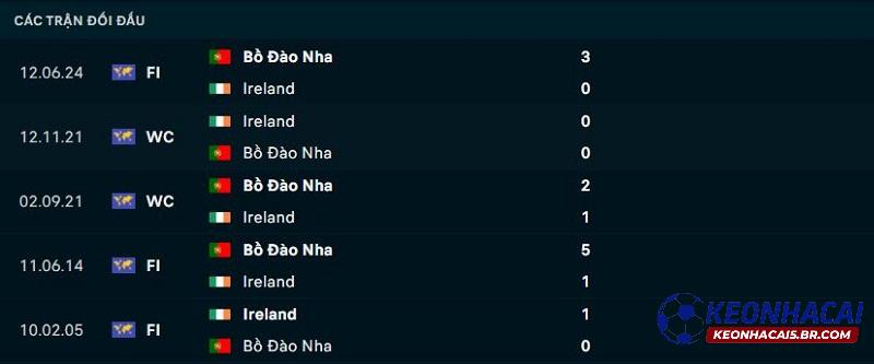 Lịch sử đối đầu Bồ Đào Nha vs Ireland Lịch sử đối đầu Bồ Đào Nha vs Ireland