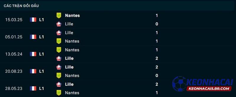 Lịch sử đối đầu của Nantes vs Lille Lịch sử đối đầu của Nantes vs Lille