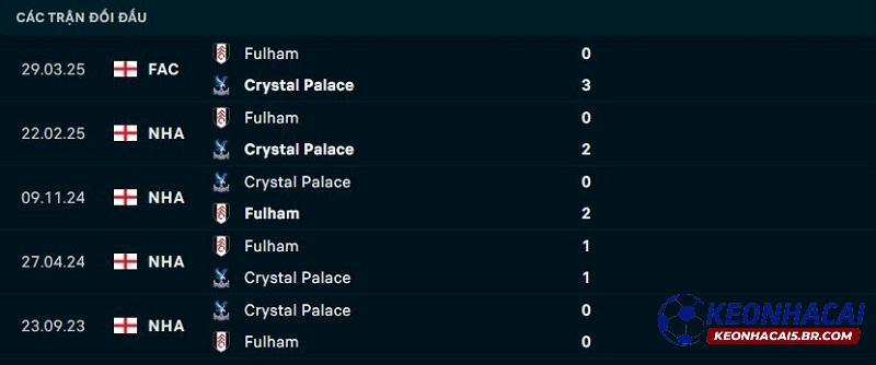 Lịch sử đối đầu Fulham vs Crystal Palace Lịch sử đối đầu Fulham vs Crystal Palace