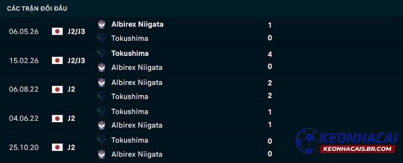 Lịch sử đối đầu Albirex Niigata vs Tokushima