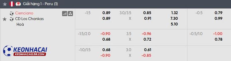Tỷ lệ soi kèo nhà cái Cienciano vs Los Chankas