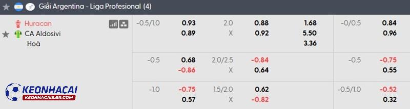 Tỷ lệ soi kèo nhà cái Huracan vs Aldosivi