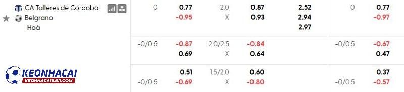 Tỷ lệ soi kèo nhà cái Talleres de Cordoba vs Belgrano Tỷ lệ soi kèo nhà cái Talleres de Cordoba vs Belgrano