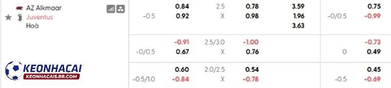 Tỷ lệ soi kèo AZ Alkmaar vs Juventus