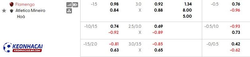 Tỷ lệ soi kèo nhà cái Flamengo vs Atletico Mineiro Tỷ lệ soi kèo nhà cái Flamengo vs Atletico Mineiro