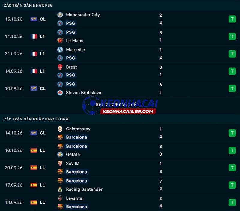 Phong độ gần đây của PSG vs Barcelona Phong độ gần đây của PSG vs Barcelona