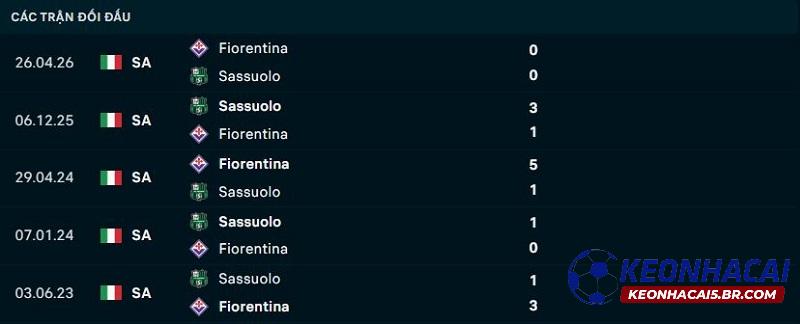 Lịch sử đối đầu Sassuolo vs Fiorentina